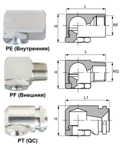 Полоконусные форсунки PE PF PT - фото 104057