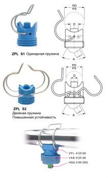 Подпружиненные хомуты ZPL - фото 104172