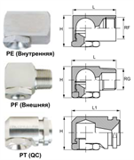 Полоконусные форсунки PE PF PT