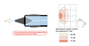 Нагнетательные форсунки UEA D020