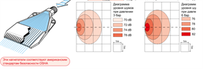 Нагнетательные форсунки UEA 0525 0527 (Плоская круглая струя)