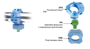 Пластиковые гайки VAB