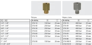 Переходник штуцер 3/4"; гайка 1" (нерж); 250 бар